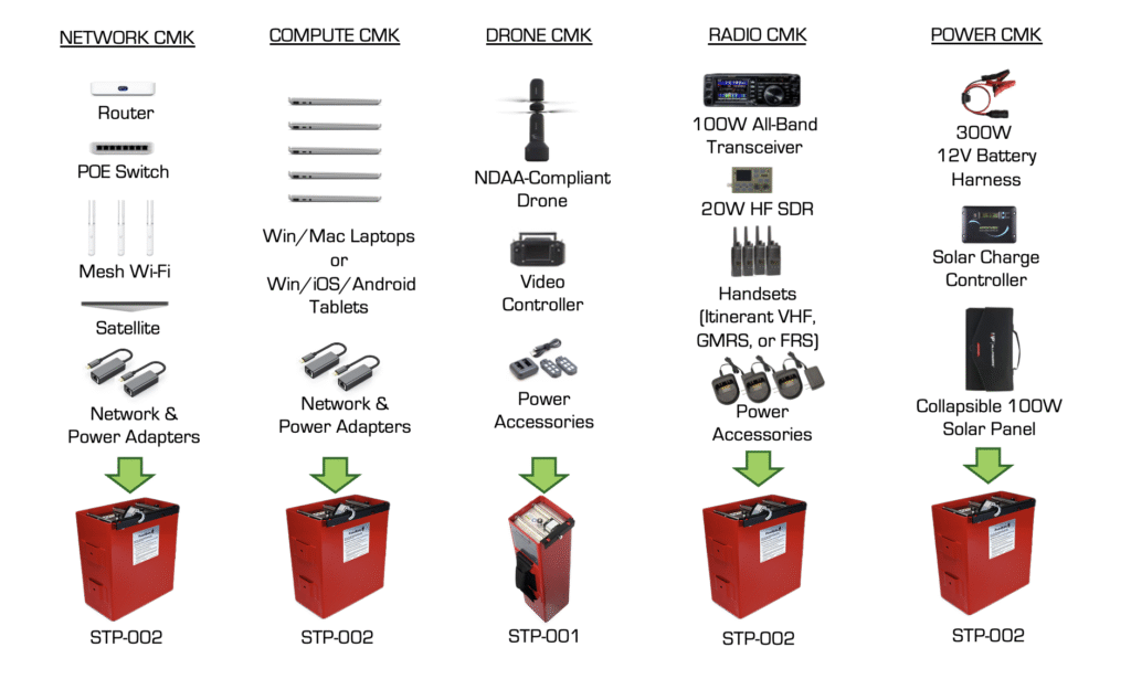 FaraSafe™ – Tactical Broadband